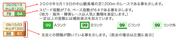 �졼��������ˤĤ���